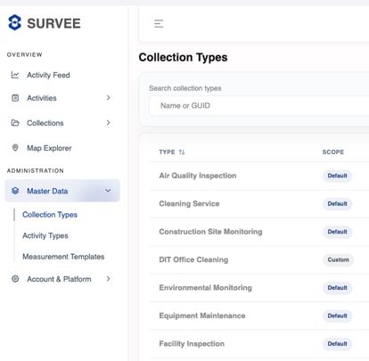 Executive dashboard summary