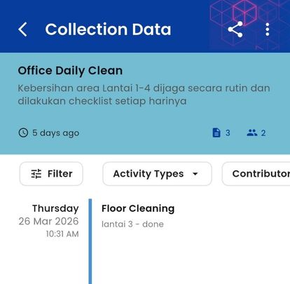 Field activity throughput chart