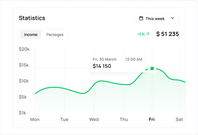 Survee benefit dashboard preview
