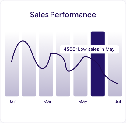 Media rich activity stream