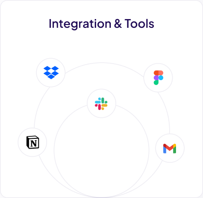 Executive dashboard summary